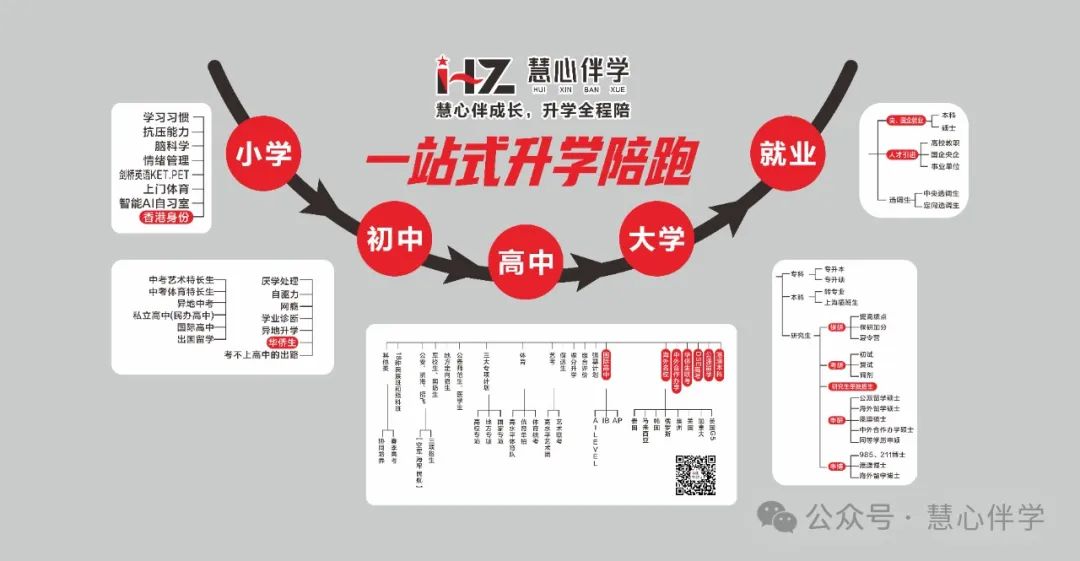 英语提高方法_英语提高成绩的方法_英语怎样提高