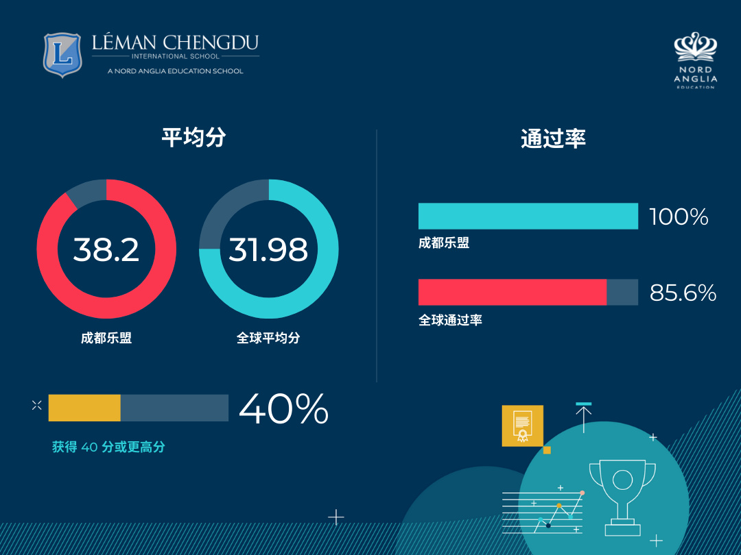 成都外教英语机构_成都外教培训机构_成都外教一对一怎么收费