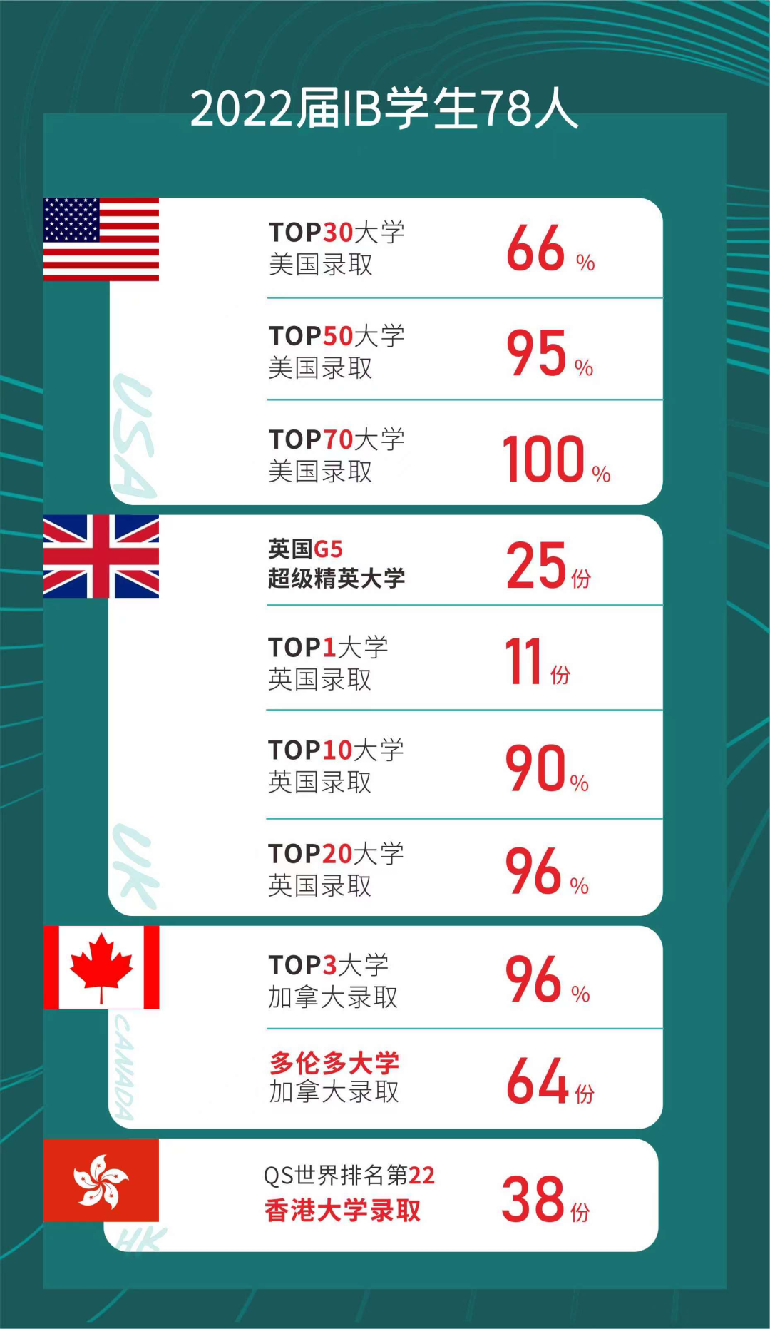 成都外教英语机构_成都外教培训机构_成都外教一对一怎么收费
