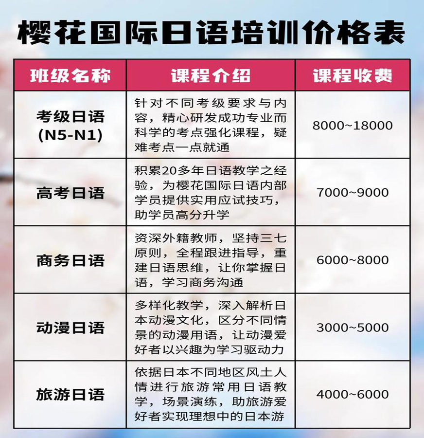 樱花日语培训收费标准