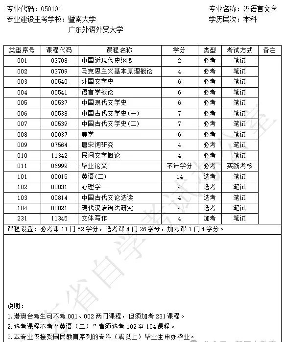 暨南大学学位英语考试_暨南大学学位英语_暨南大学学位英语报考条件