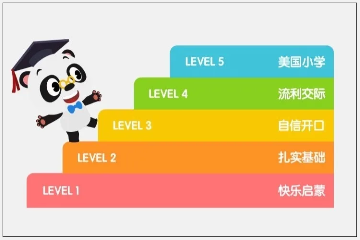 外教在线课程优势_线上外教课的弊端_线上一对一外教优劣势