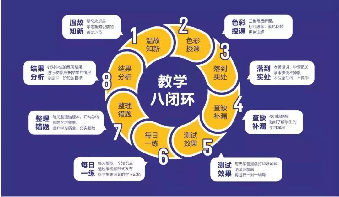 外教辅导班_安丘一对一辅导一外教_外教英语辅导