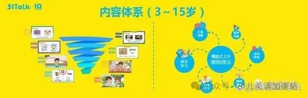 外教上课有什么好处_外教一对一怎样上课_上外教的课