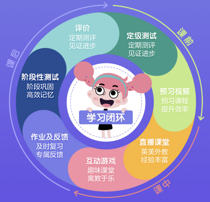 一对一外教无用_不用外教_外教真的有用吗