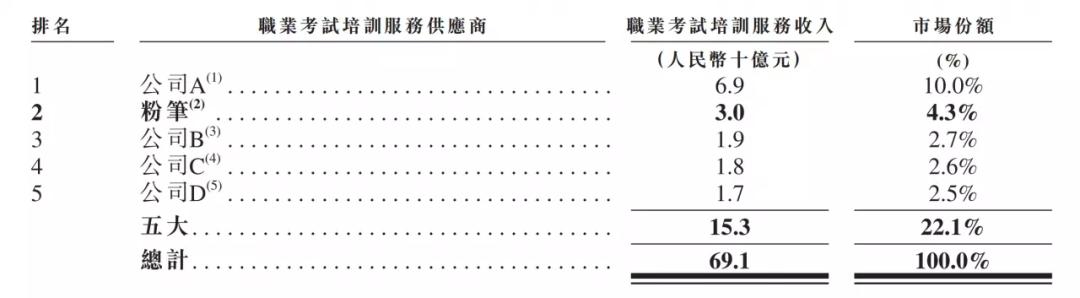 粉笔教育机构是干嘛的_粉笔教育机构_粉笔教育好不好