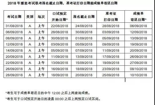 口语英语分钟怎么写_英语口语三分钟_口语英语分钟怎么读
