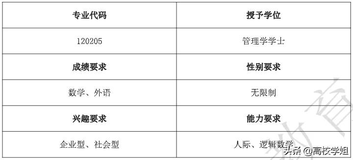 商务英语干啥_商务英语相当于什么水平_商务英语是干什么的