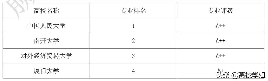 商务英语是干什么的_商务英语相当于什么水平_商务英语干啥