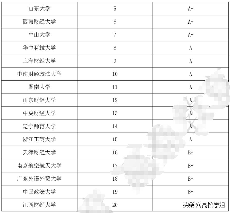 商务英语是干什么的_商务英语相当于什么水平_商务英语干啥
