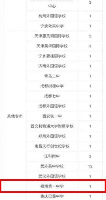 培训福州雅思班哪里好_福州雅思培训班_培训福州雅思班多少钱