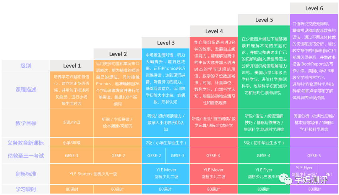 雅思班培训值得吗_哪个雅思培训班比较好_雅思培训雅思