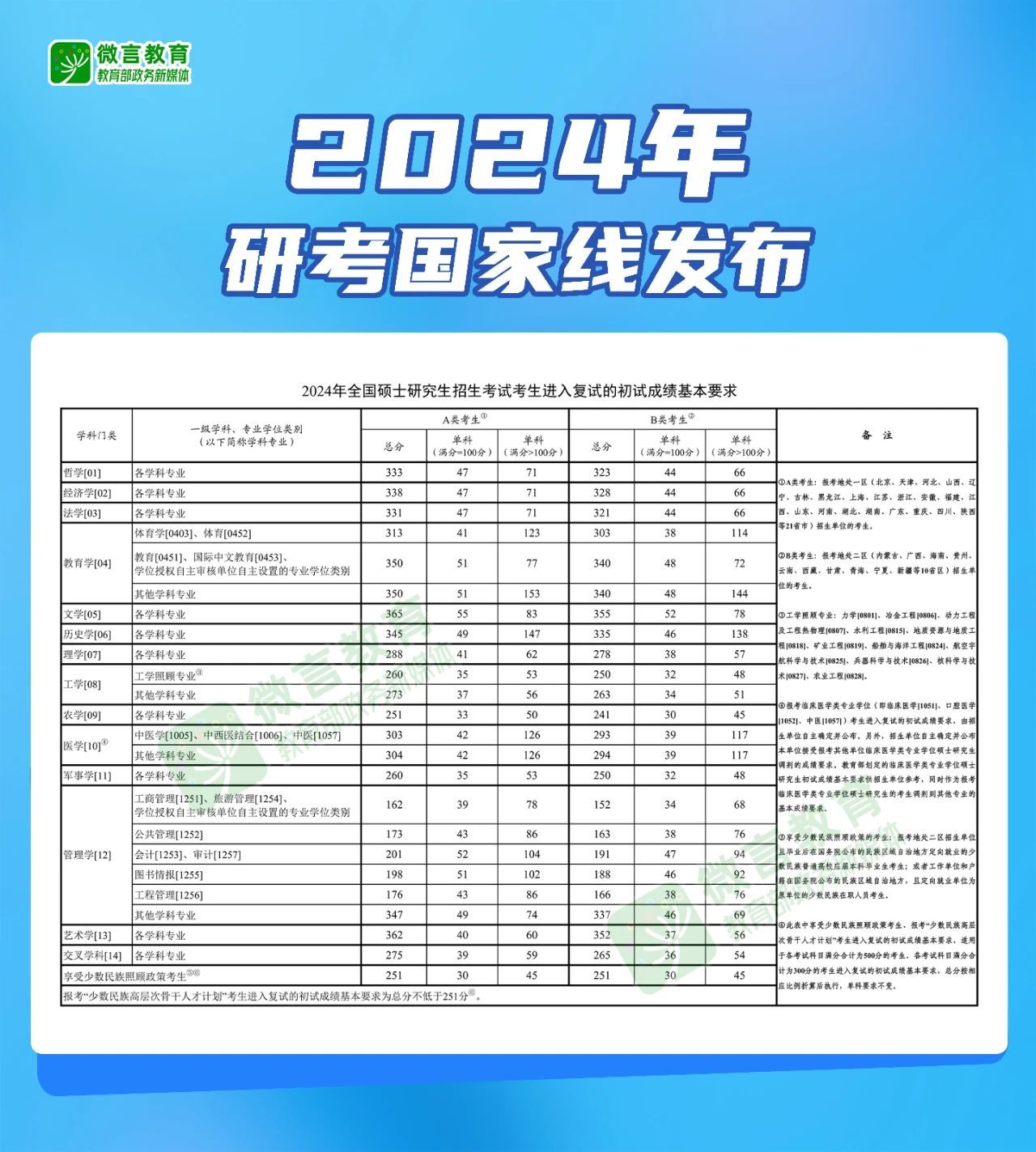 考研英语和六级英语哪个难_考研英语6级哪个难_考研难六级难
