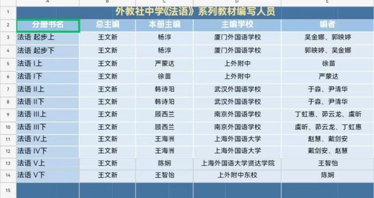上外法语培训_上海法语外教一对一_上海法语外教老师聘