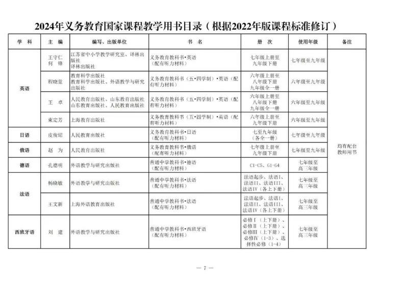 上海法语外教老师聘_上外法语培训_上海法语外教一对一