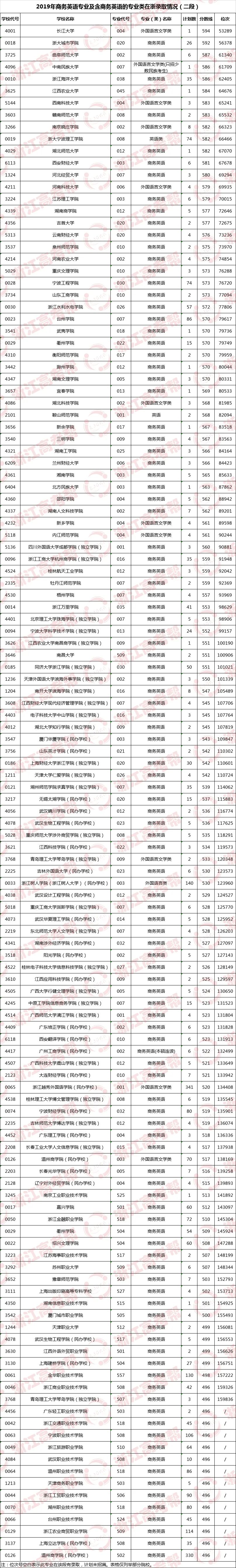 英语商务专业就业前景_英语商务就业专业好就业吗_商务英语和英语专业哪个好就业