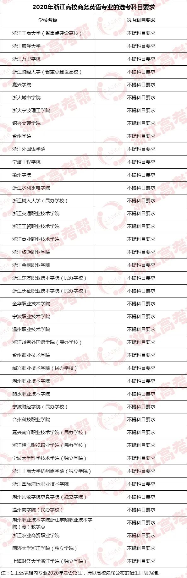 英语商务就业专业好就业吗_英语商务专业就业前景_商务英语和英语专业哪个好就业