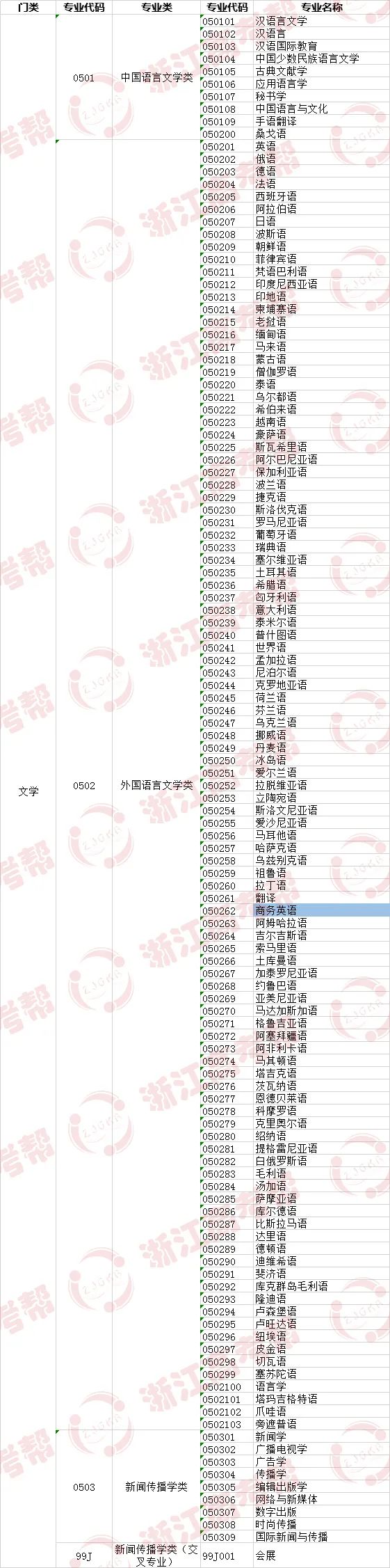 商务英语和英语专业哪个好就业_英语商务专业就业前景_英语商务就业专业好就业吗