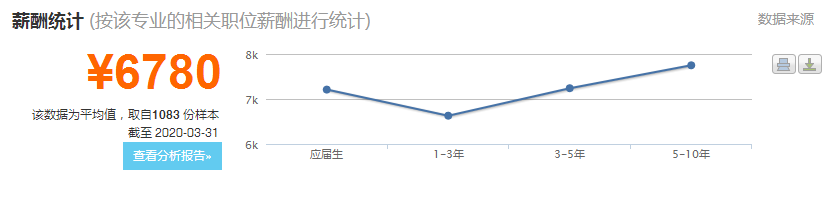 英语商务就业专业好就业吗_商务英语和英语专业哪个好就业_英语商务专业就业前景