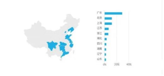商务英语和英语专业哪个好就业_英语商务就业专业好就业吗_英语商务专业就业前景