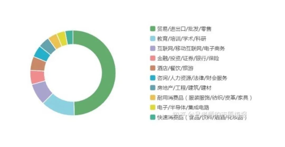 英语商务就业专业好就业吗_商务英语和英语专业哪个好就业_英语商务专业就业前景