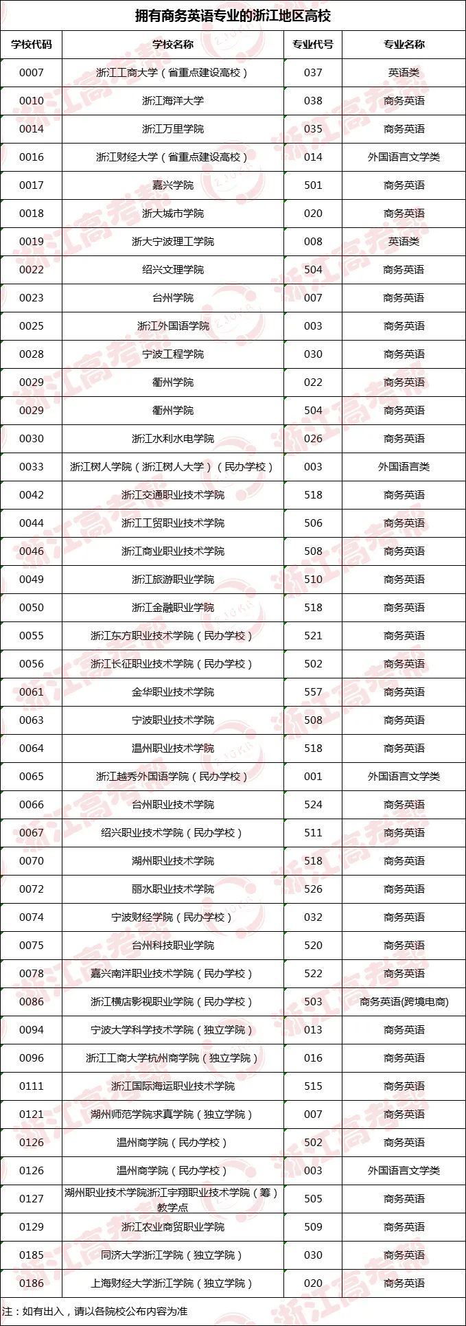 商务英语和英语专业哪个好就业_英语商务就业专业好就业吗_英语商务专业就业前景