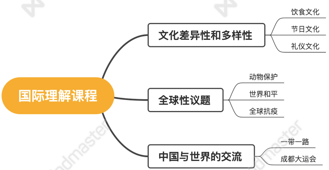 外教天下网_外教论坛_搜索外教网提醒您