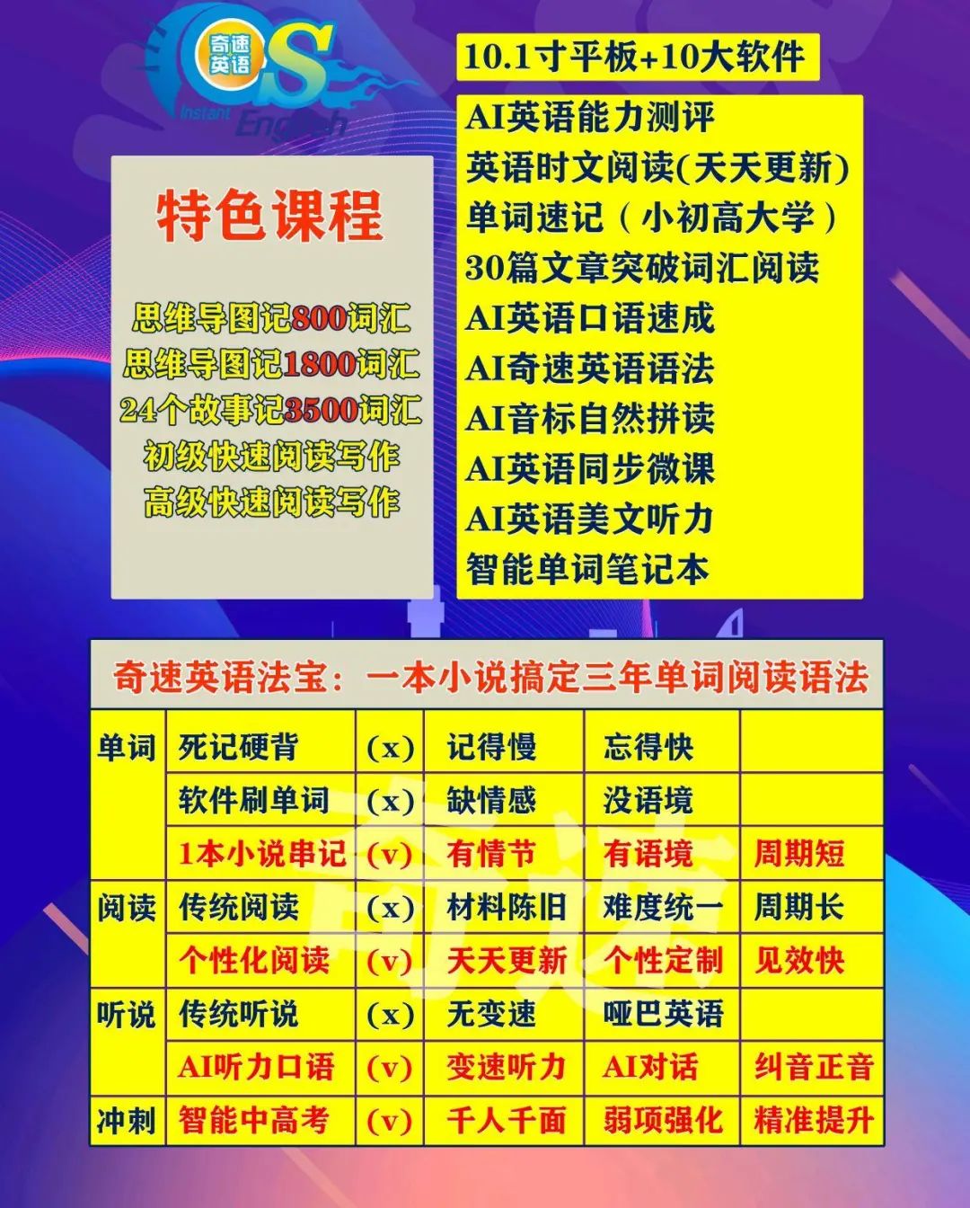 英语辅导机构_英语辅导机构_辅导英语机构哪个好