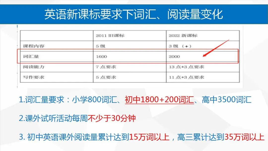 辅导英语机构哪个好_英语辅导机构_英语辅导机构
