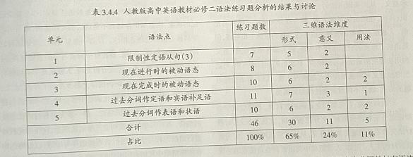 英语语法教材推荐_英语语法经典教材_英语语法教材哪个好