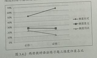 英语语法经典教材_英语语法教材推荐_英语语法教材哪个好