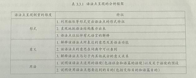 英语语法教材推荐_英语语法经典教材_英语语法教材哪个好