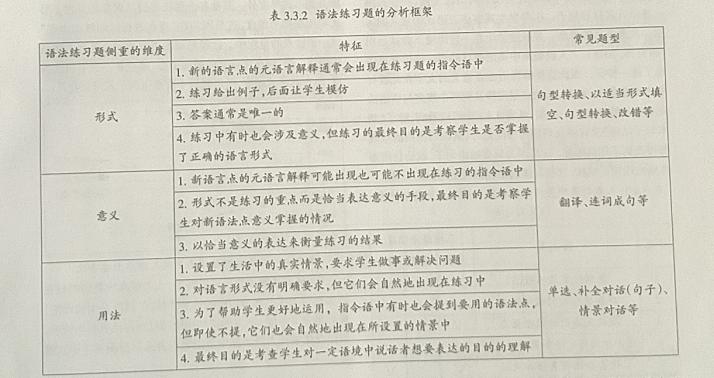 英语语法经典教材_英语语法教材哪个好_英语语法教材推荐