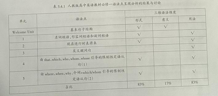 英语语法教材推荐_英语语法经典教材_英语语法教材哪个好