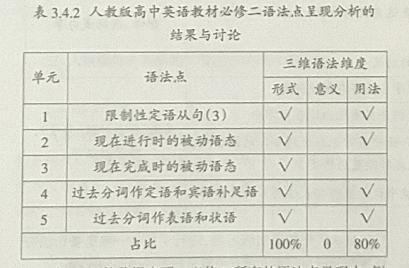 英语语法经典教材_英语语法教材哪个好_英语语法教材推荐