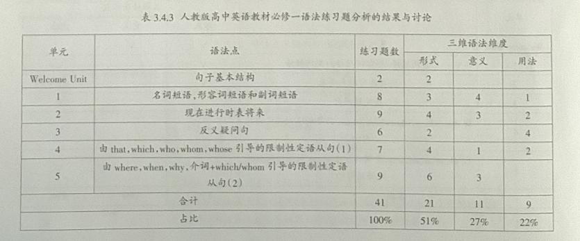 英语语法教材哪个好_英语语法经典教材_英语语法教材推荐