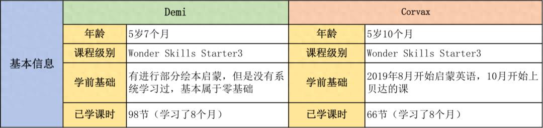 孩子刚开始学英语从哪里学起_孩子学英语开始学什么_孩子学英语刚开始是哪方面重要