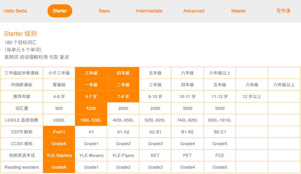 孩子学英语开始学什么_孩子刚开始学英语从哪里学起_孩子学英语刚开始是哪方面重要