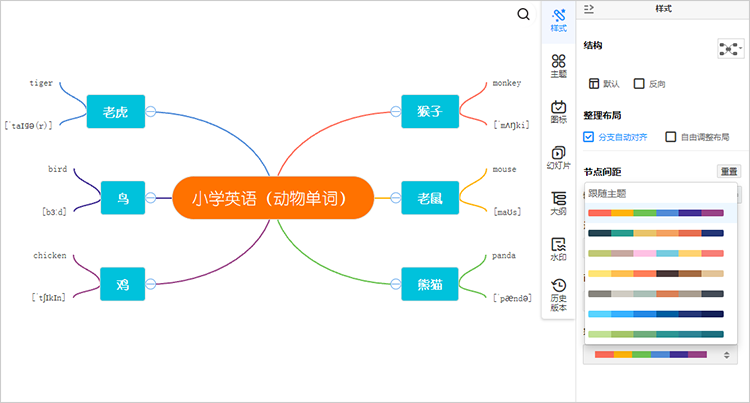 思维导图彩虹分支