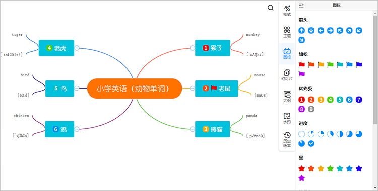 思维导图图标符号