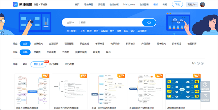 思维导图模板库