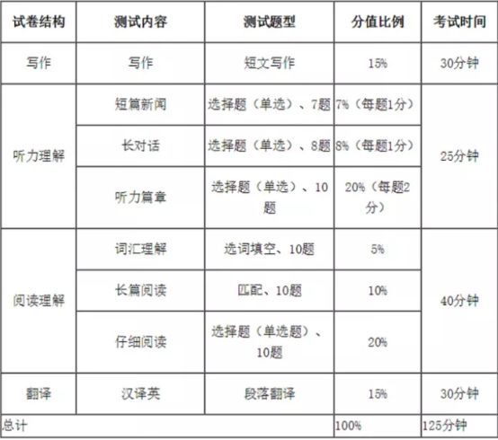英语四级应该如何备考_备考英语应该怎么做_考试备考英语