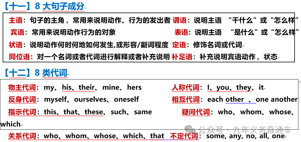 语法英语基础知识_语法英语基础知识_零基础英语语法