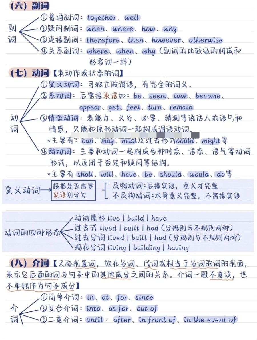 语法英语基础知识直播_语法英语基础知识_零基础英语语法