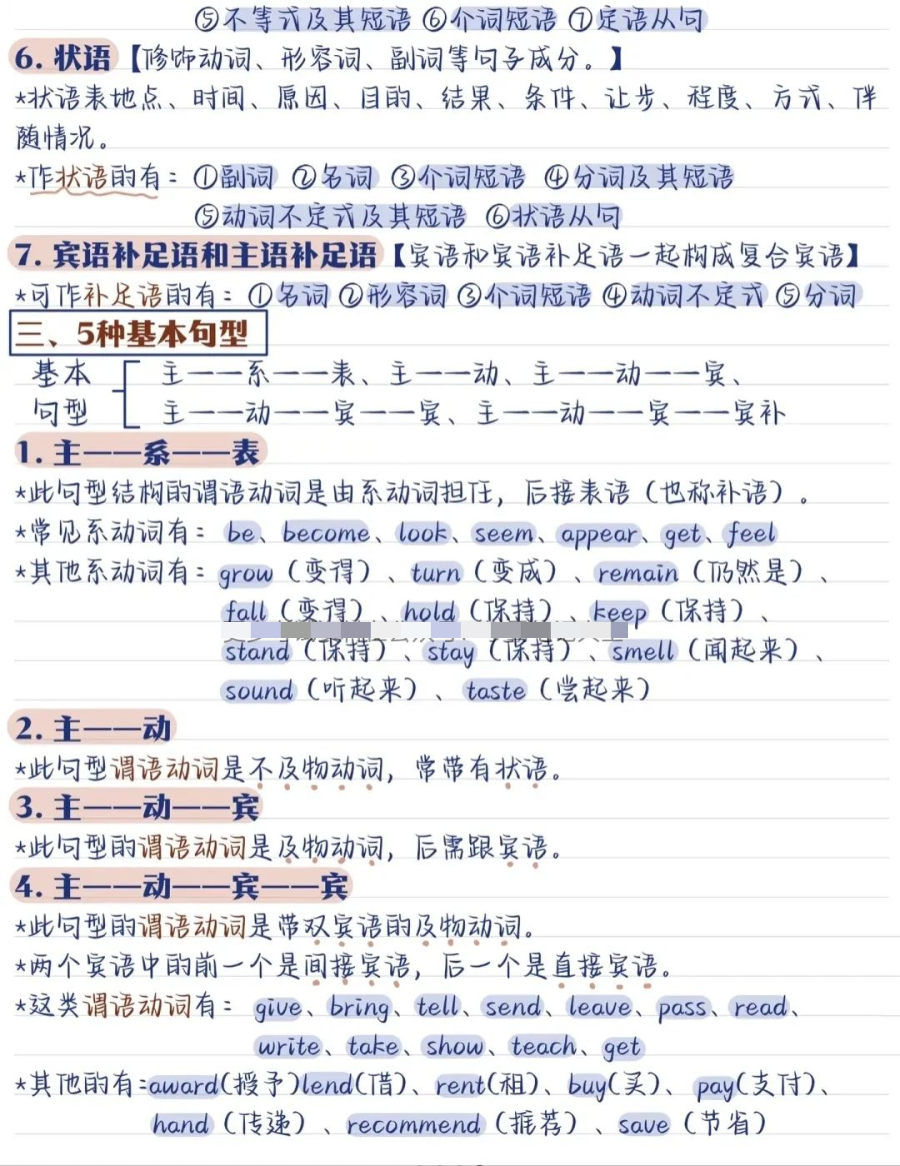 语法英语基础知识_零基础英语语法_语法英语基础知识直播