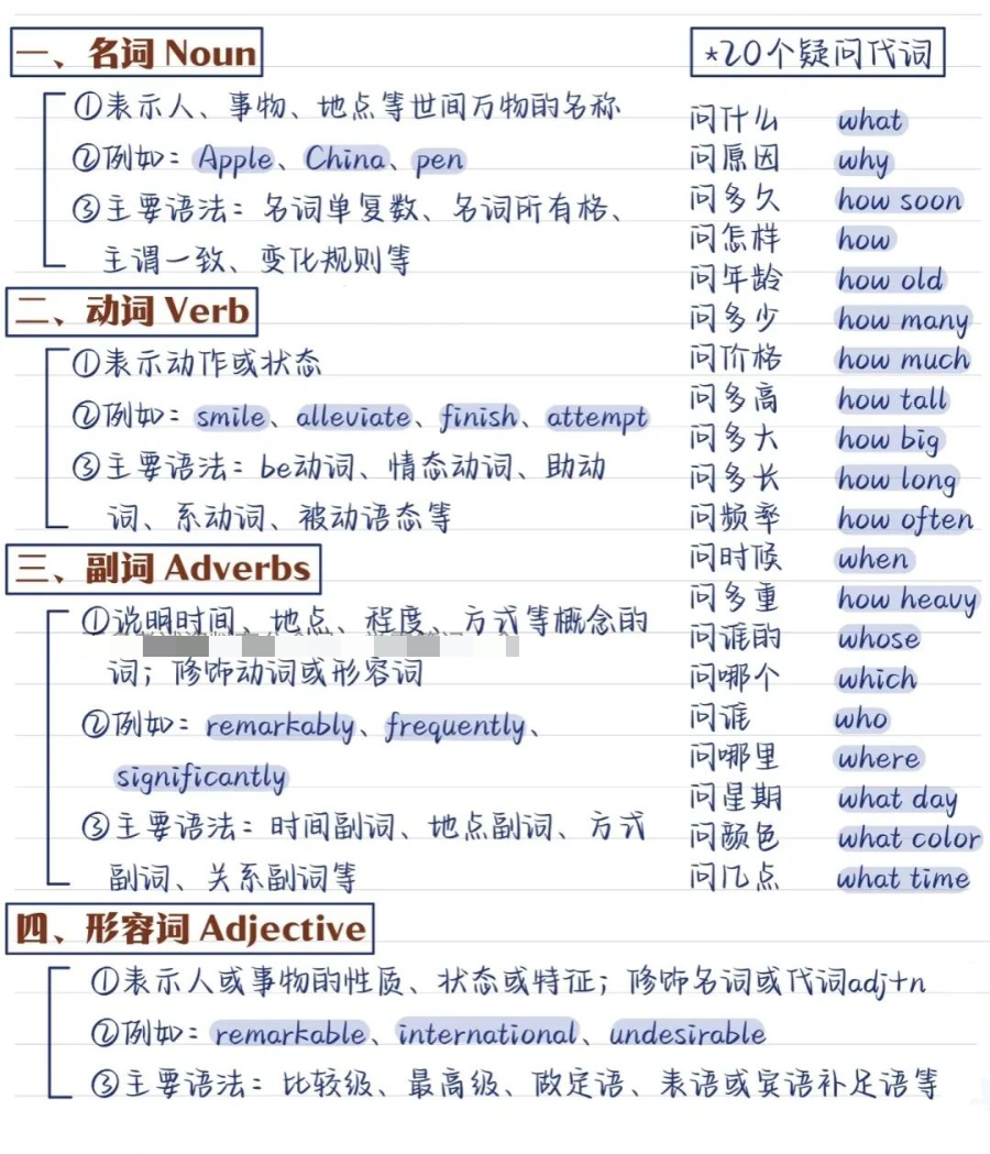 零基础英语语法_语法英语基础知识_语法英语基础知识直播