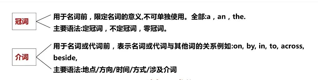 零基础英语语法_语法英语基础知识_语法英语基础知识直播