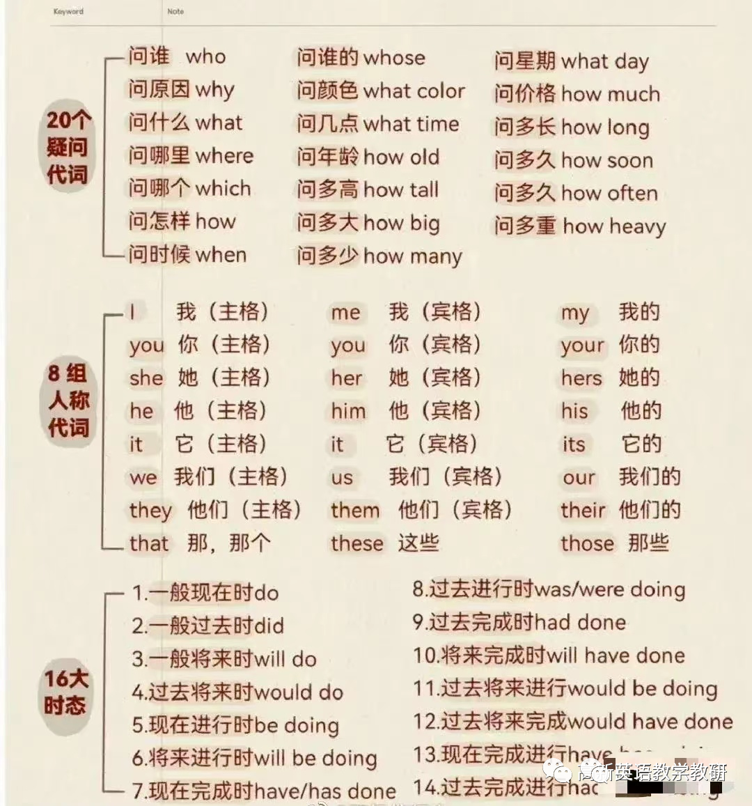 零基础英语语法_语法英语基础知识直播_语法英语基础知识