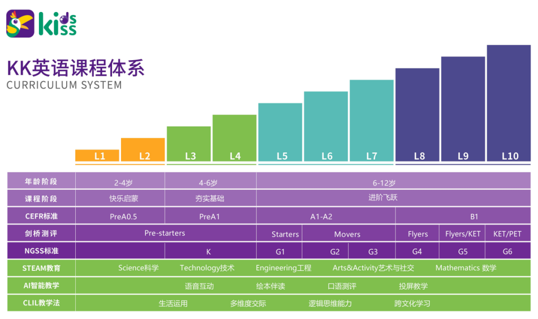 沉浸式教学在英语教学中的应用_沉浸式英语教学方法_沉浸式英语教学