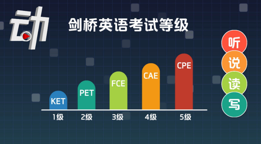 童英语阿卡索很优秀_阿卡索英语好不好_阿卡索英语测评